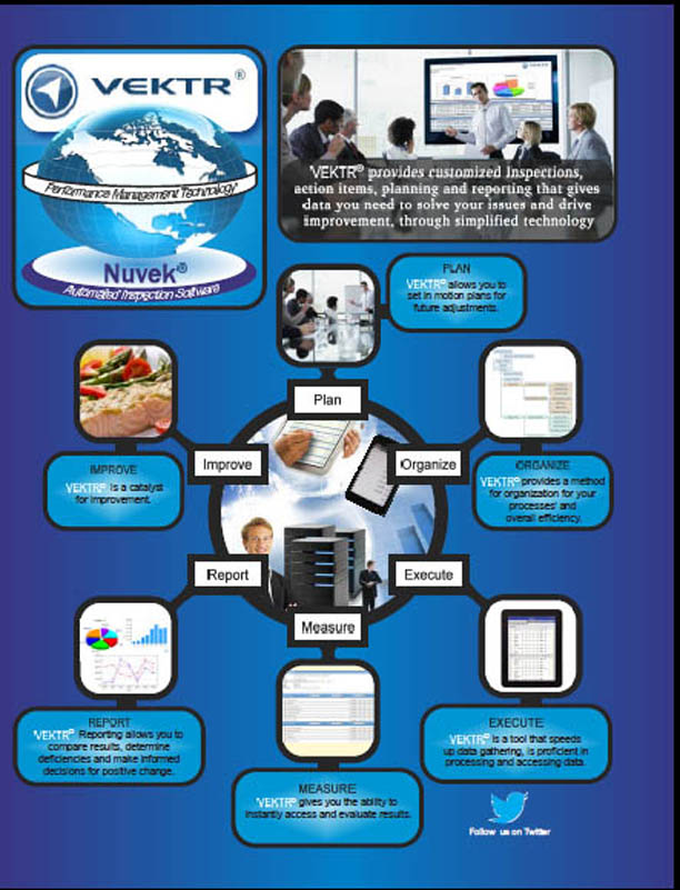 Vektr Brochure 2012 page Front 